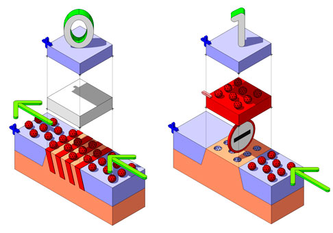 How computer memory works